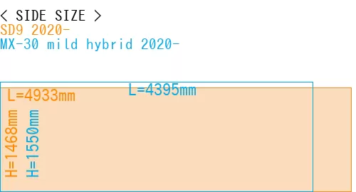 #SD9 2020- + MX-30 mild hybrid 2020-